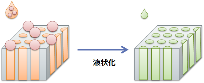 潜在性硬化剤：液状タイプ｜製品情報｜T&K TOKA